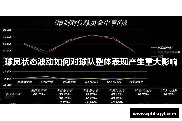 球员状态波动如何对球队整体表现产生重大影响