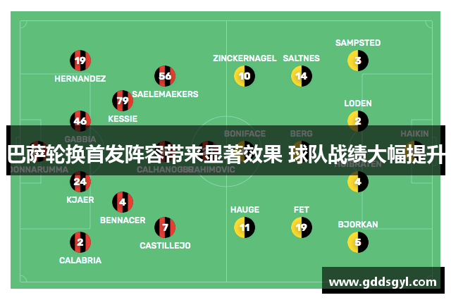 巴萨轮换首发阵容带来显著效果 球队战绩大幅提升