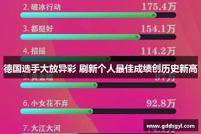 德国选手大放异彩 刷新个人最佳成绩创历史新高