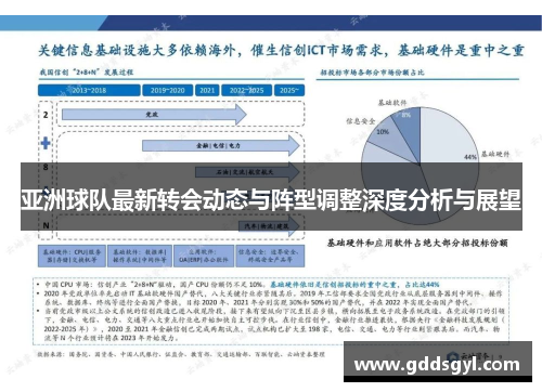 亚洲球队最新转会动态与阵型调整深度分析与展望