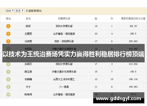 以技术为王统治赛场凭实力赢得胜利稳居排行榜顶端